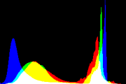 histogram