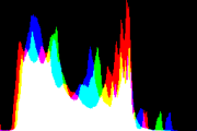 histogram