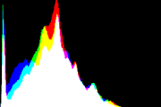 histogram