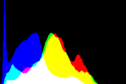 histogram