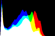 histogram