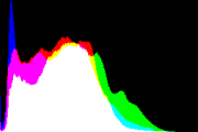 histogram