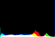 histogram