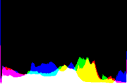 histogram