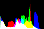 histogram