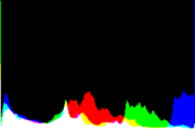 histogram