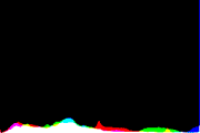 histogram