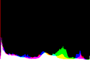 histogram