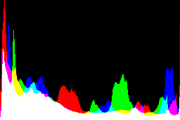 histogram