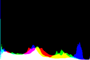 histogram