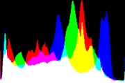 histogram