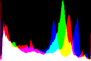 histogram