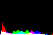 histogram