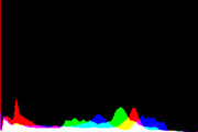 histogram