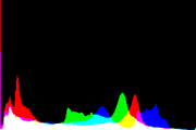 histogram