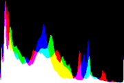 histogram