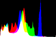 histogram