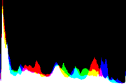 histogram