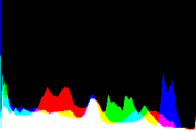 histogram