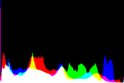 histogram