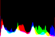 histogram