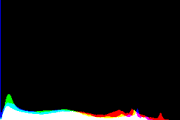 histogram