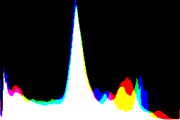 histogram