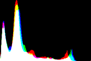 histogram