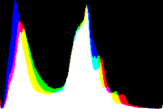 histogram