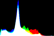 histogram
