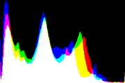 histogram