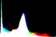 histogram