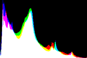 histogram