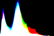 histogram