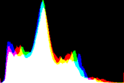 histogram