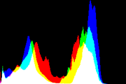 histogram