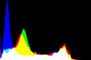 histogram