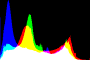 histogram