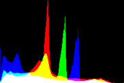 histogram