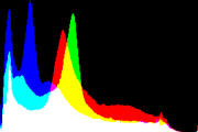 histogram