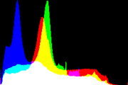 histogram