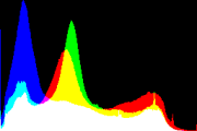 histogram