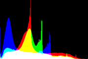 histogram