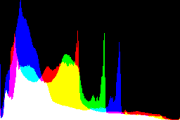 histogram