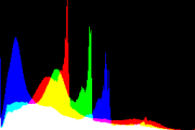 histogram