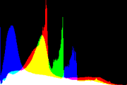 histogram