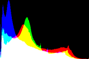 histogram