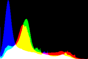 histogram