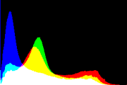 histogram