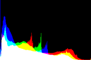 histogram